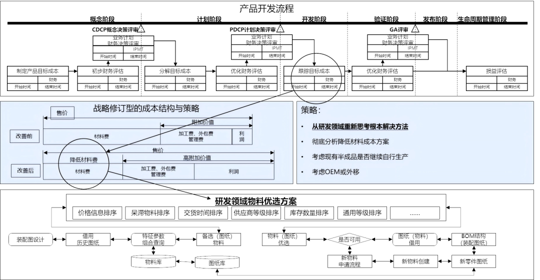 1766972847747210.png 产品开发.png