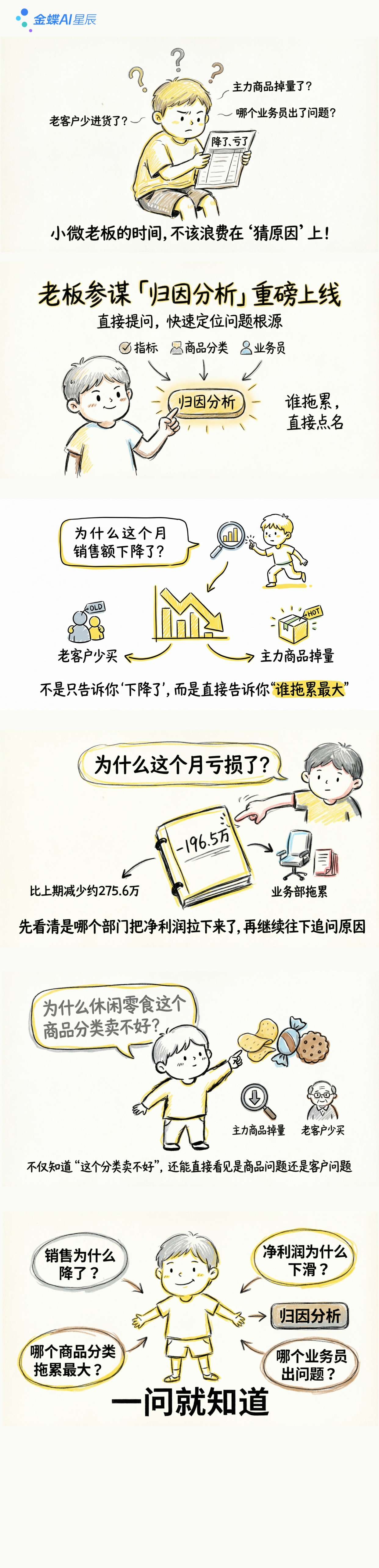 老板参谋归因分析.jpg
