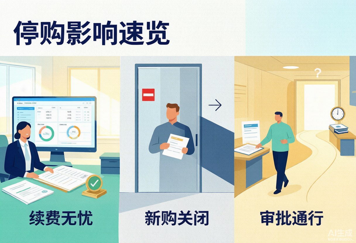 图2-停购影响速览·三类企业 - 副本.png