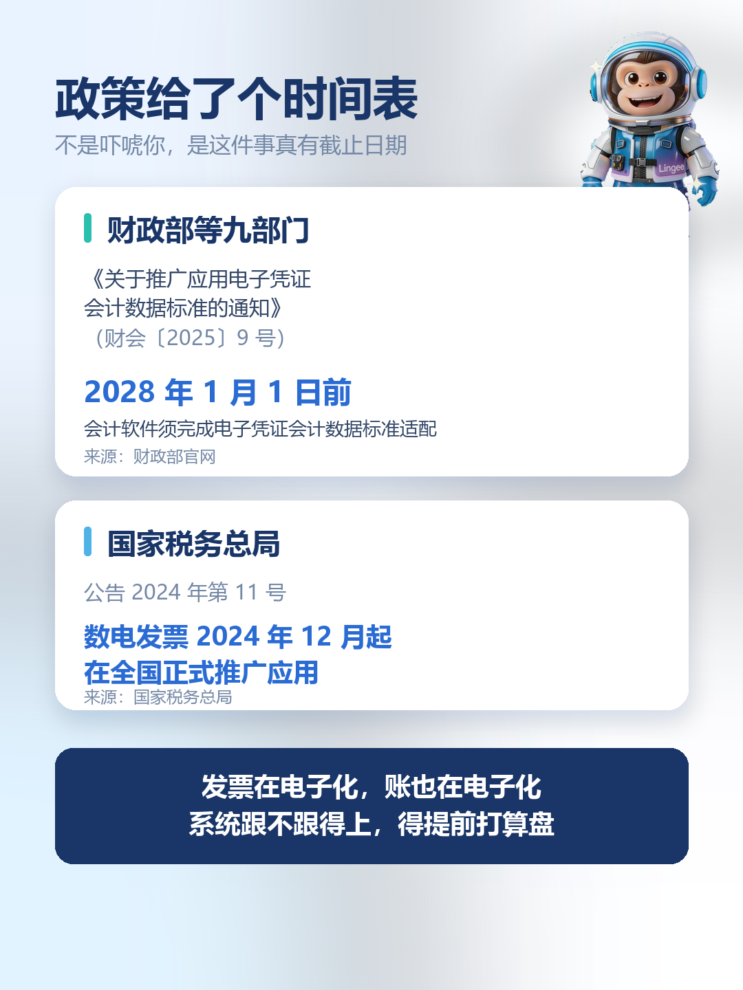 03-时间表-2028适配红线.png