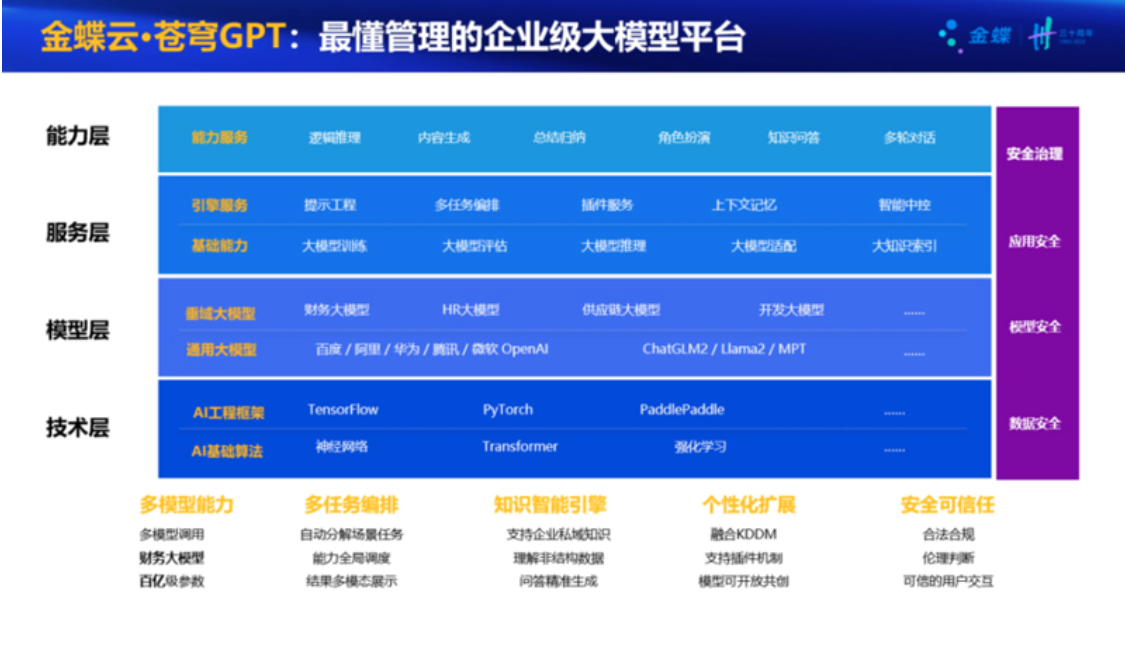 智能引领！金蝶凭借财务大模型荣获&ldquo;2023年度卓越创新企业&rdquo;