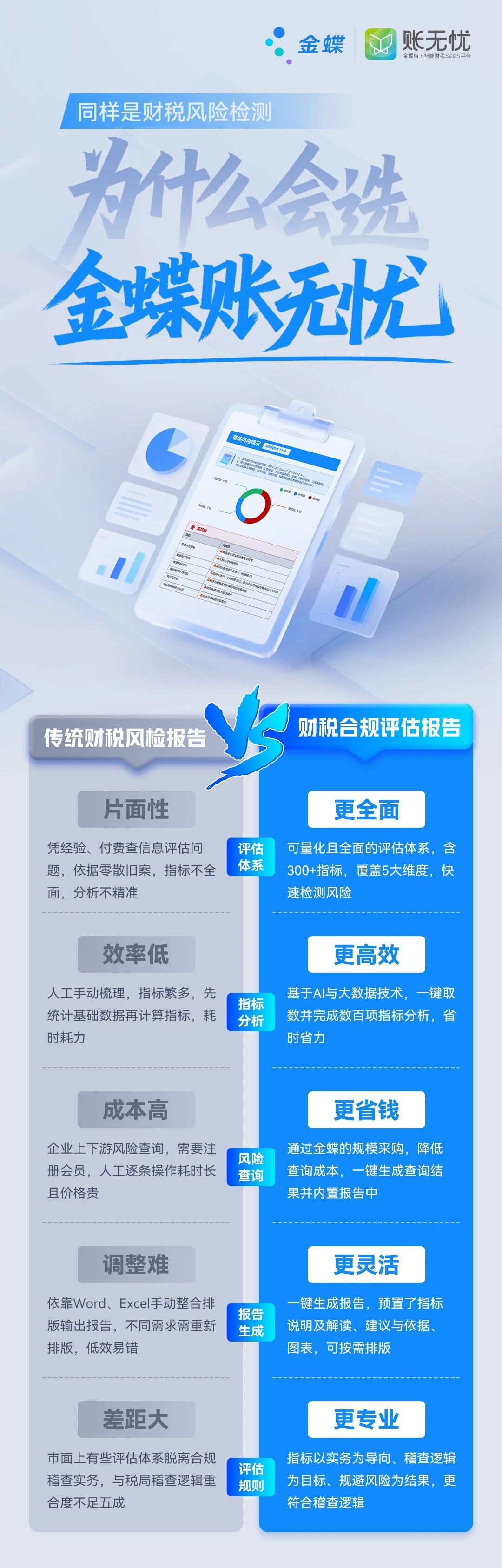 金蝶账无忧重磅上线财税合规服务,以AI+合规引领行业革新