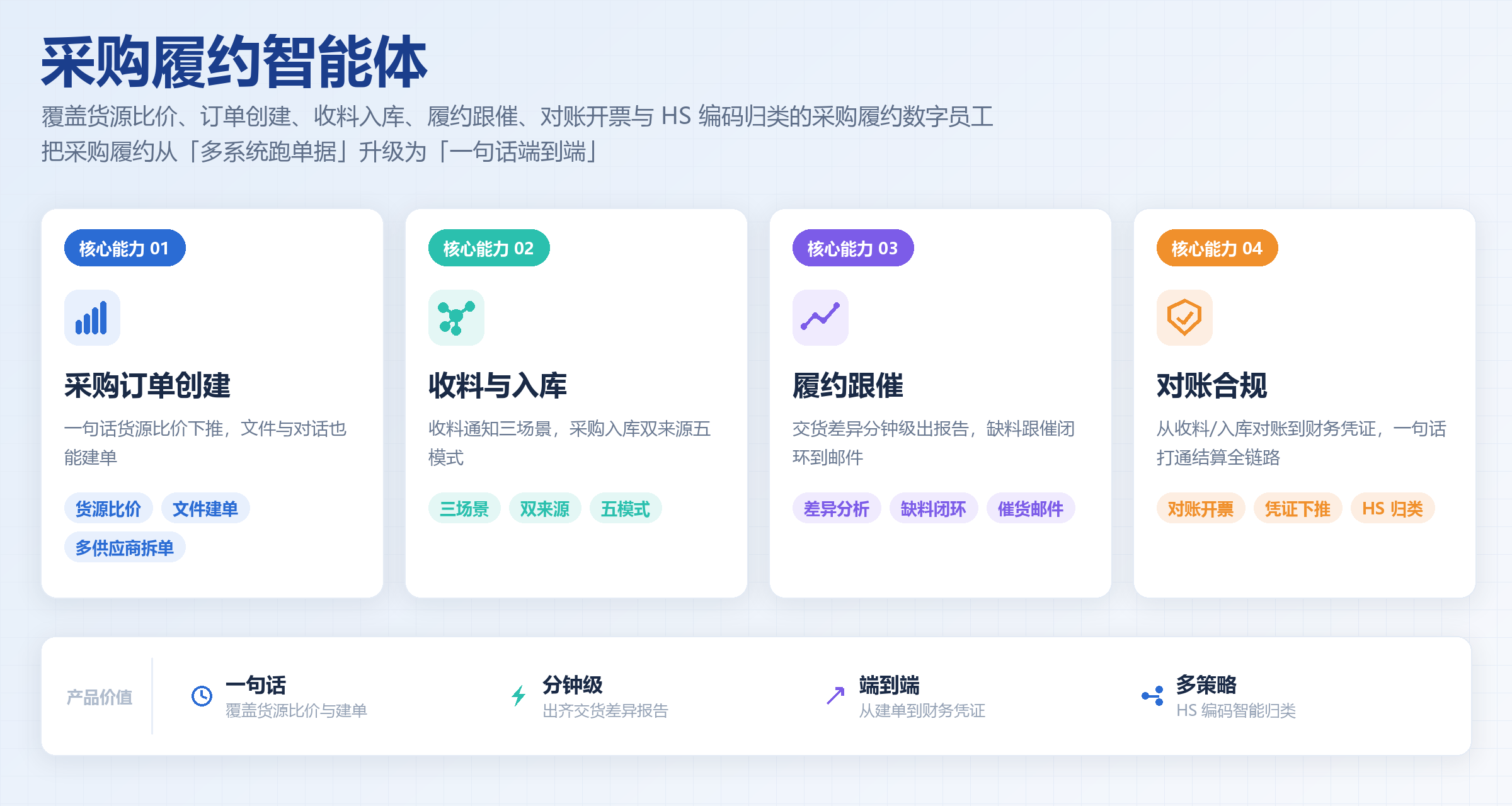 采购员最忙的那个动作,恰恰是最不值钱的那个